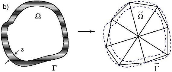 2D mesh generator, Metfem2D, taketechease