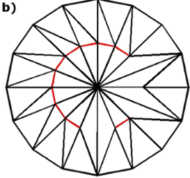 2D mesh generator, Metfem2D, taketechease