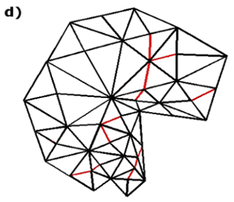 2D mesh generator, Metfem2D, taketechease