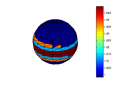 3D mesh generator, taketechease