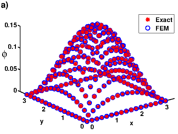 3D mesh generator, taketechease