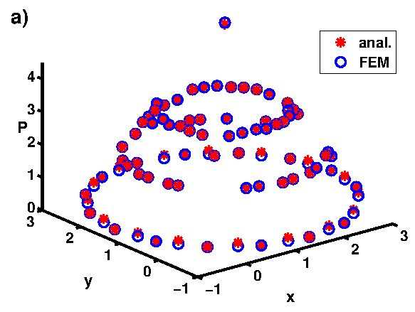 3D mesh generator, taketechease