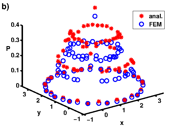 3D mesh generator, taketechease