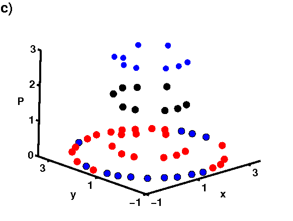 3D mesh generator, taketechease