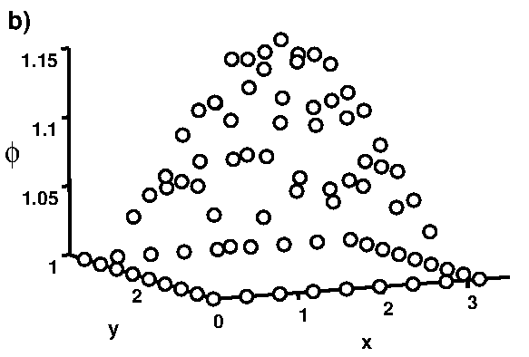 3D mesh generator, taketechease